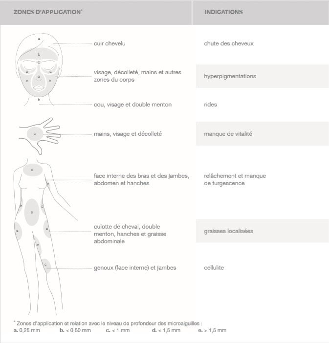 Meso.prof Mesoestetic - Easybeauté